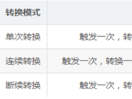 关于ADC采样