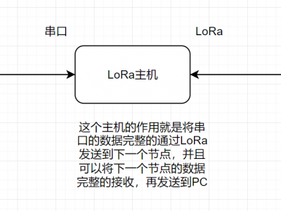 杂学----------Lora+Xmodem(Ymodem)